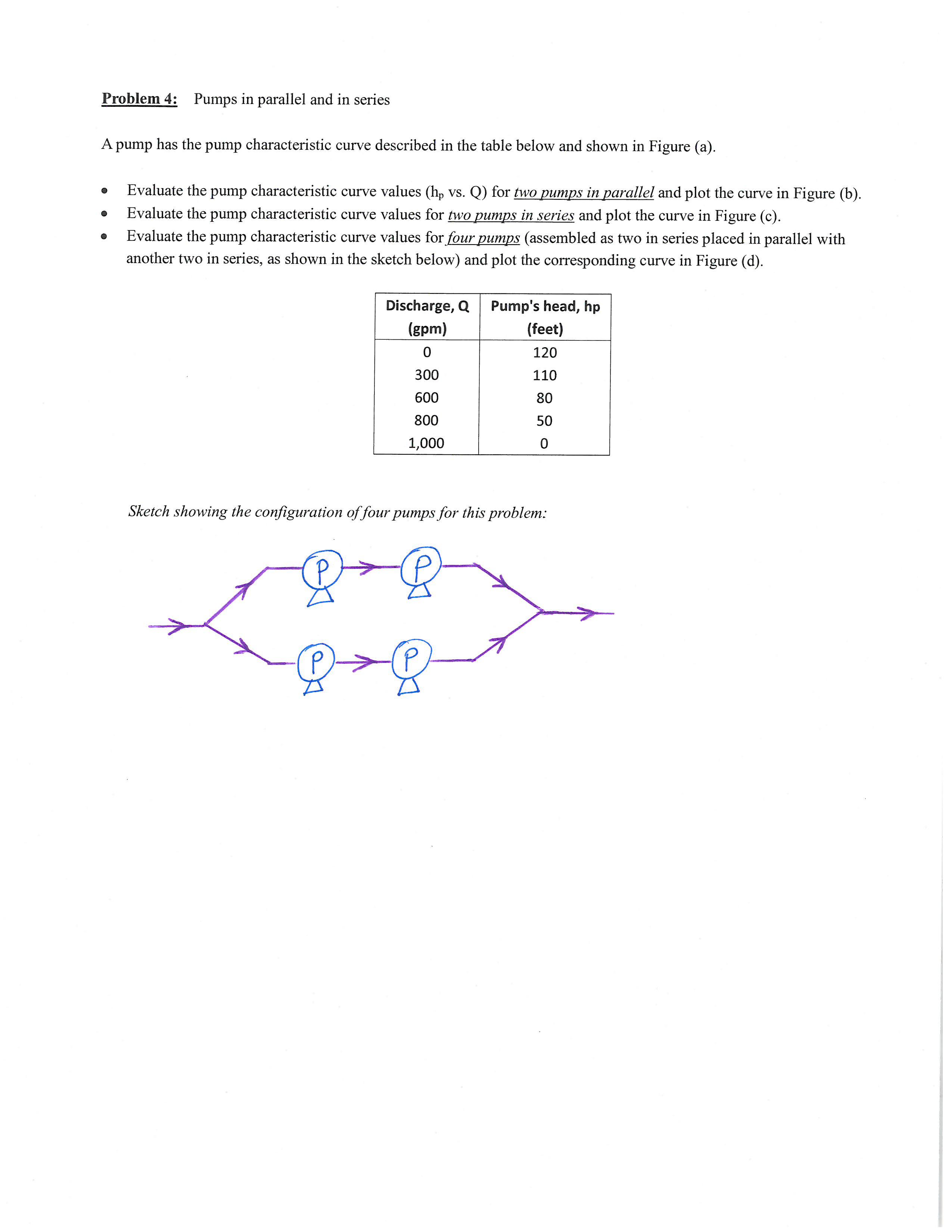 Solved Problem 4 Pumps in parallel and in series A pump has