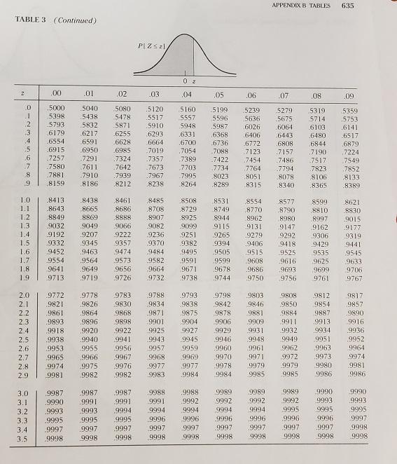 Solved Homework 0.7462 0.2206 2 -1 0 (a) (d) 634 APPENDIX | Chegg.com