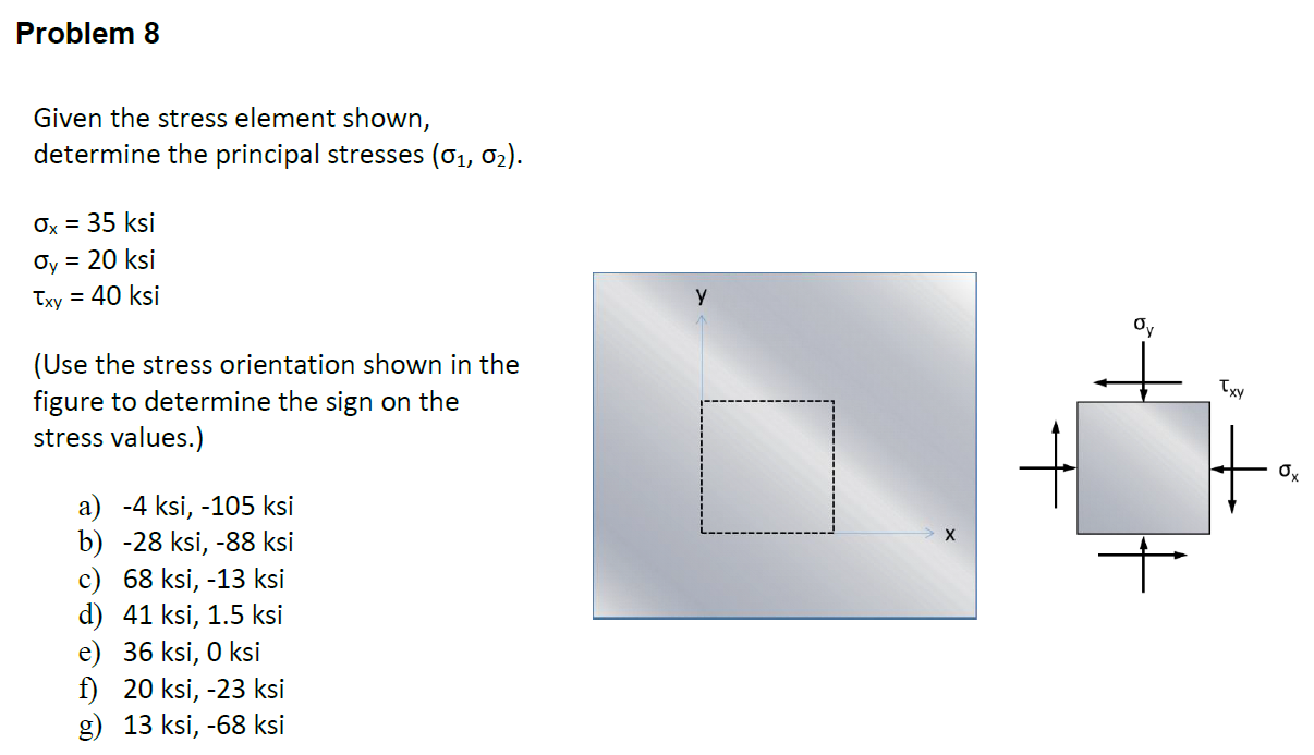 Solved Problem 8 Given the stress element shown, determine | Chegg.com
