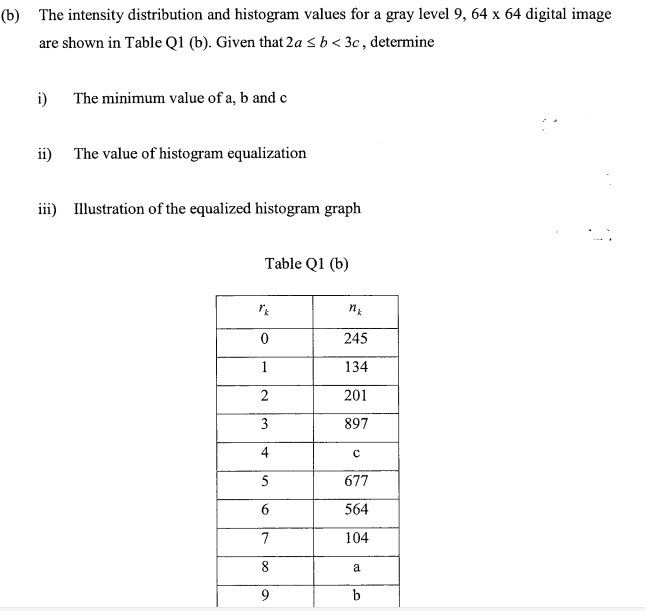Solved (b) The intensity distribution and histogram values