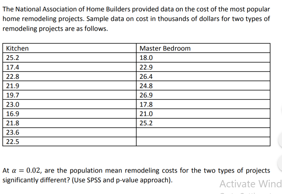 Solved The National Association Of Home Builders Provided | Chegg.com