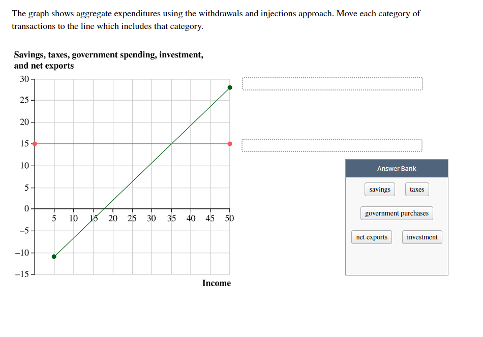Solved The graph shows aggregate expenditures using the | Chegg.com