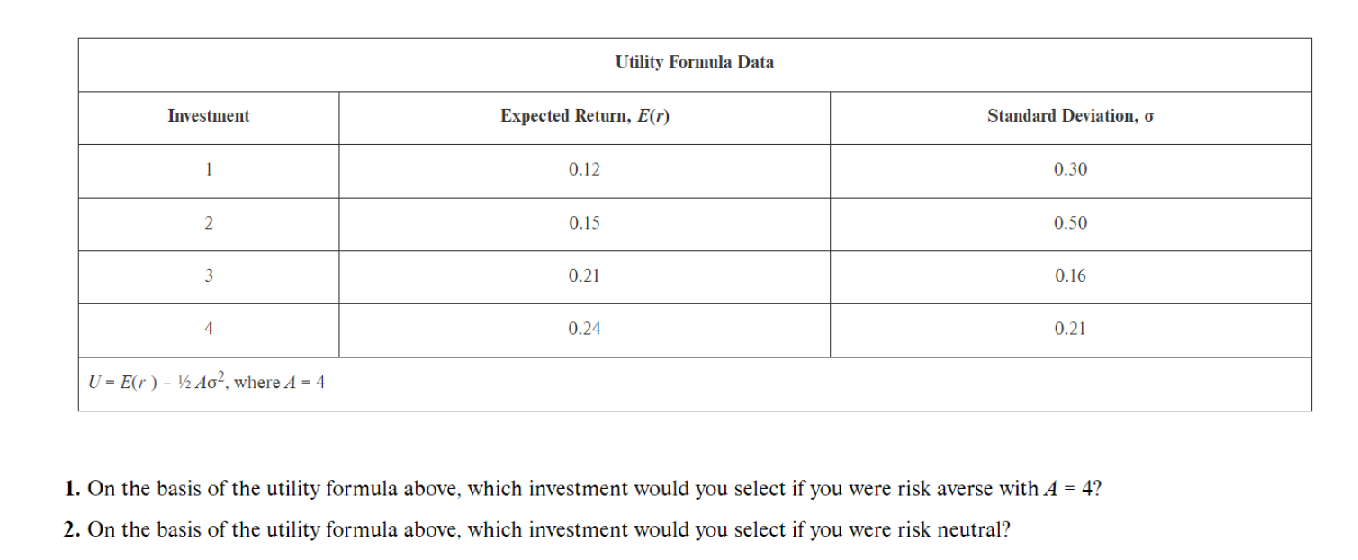 Solved 1. On the basis of the utility formula above, which | Chegg.com