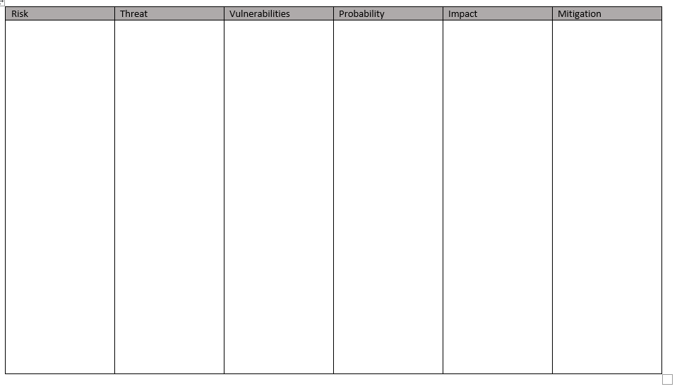 Solved task: In this assignment, you will be focusing on | Chegg.com