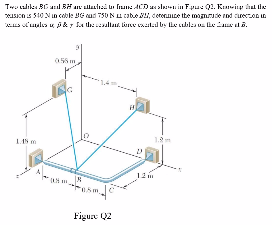 Solved Two Cables BG ﻿and BH ﻿are Attached To Frame ACD As | Chegg.com