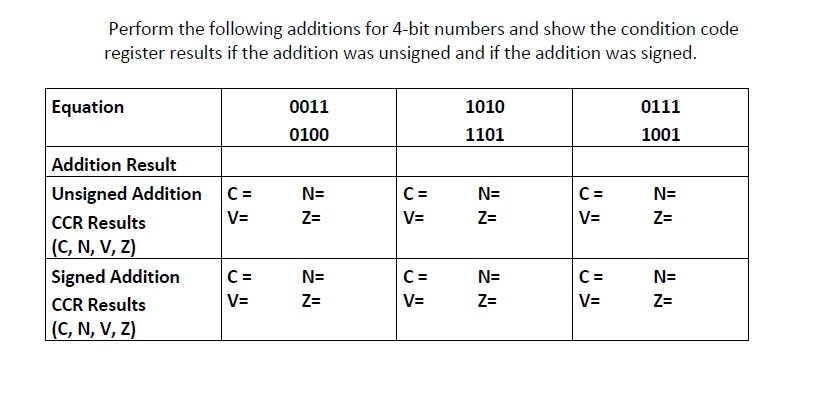 Solved Perform The Following Additions For 4-bit Numbers And | Chegg.com