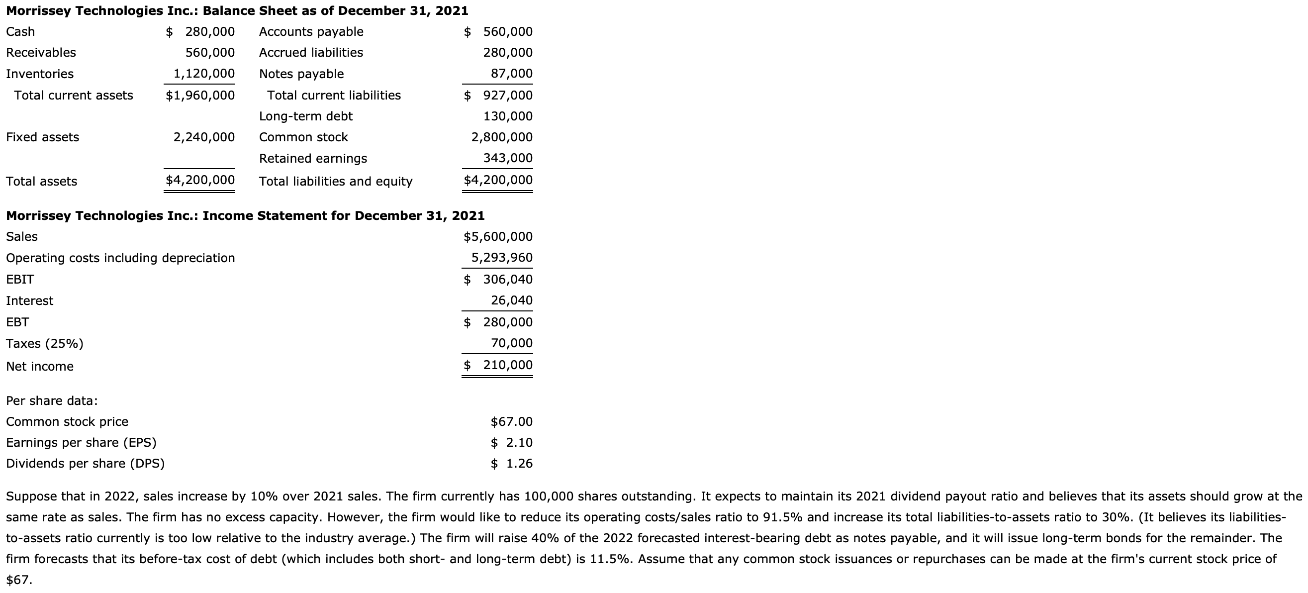 Morrissey Technologies Inc.: Pro Forma Income | Chegg.com