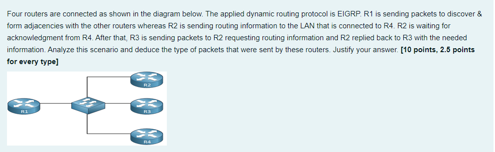 Solved Four routers are connected as shown in the diagram | Chegg.com