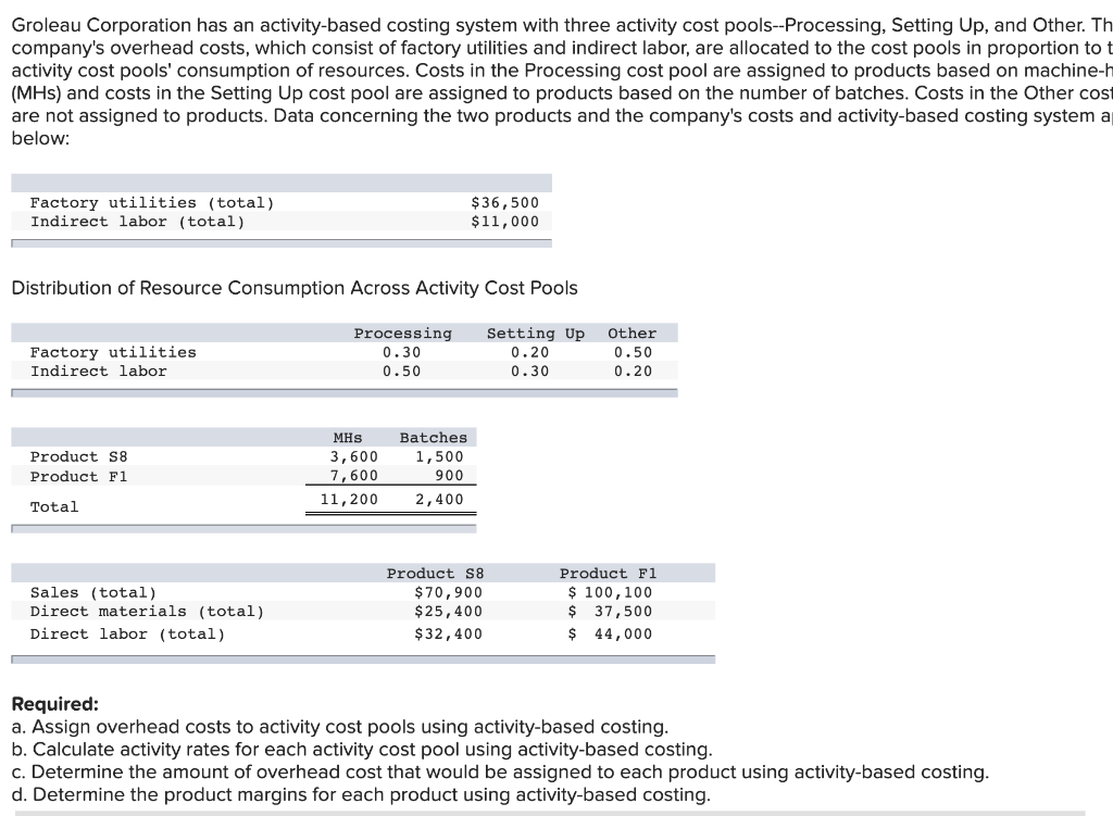 Solved Groleau Corporation has an activitybased costing