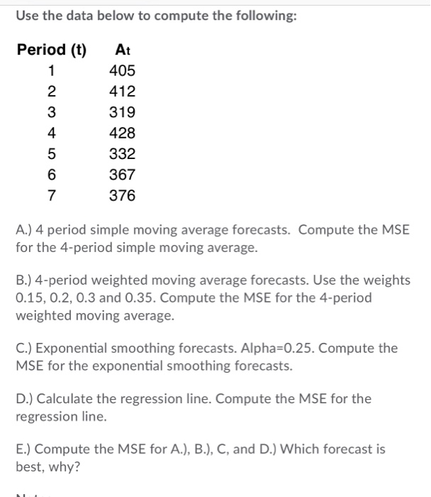 Solved Use the data below to compute the following: Period | Chegg.com
