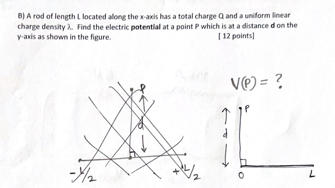 [Solved]: B) A Rod Of Length L Located Along The ( X )-a