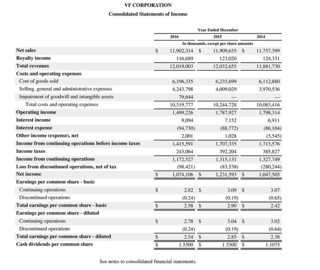 Solved Appendix B Specimen Financial Statements: Columbia | Chegg.com