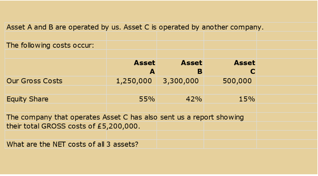 Solved Asset A And B Are Operated Bv Us. Asset C Is Operated | Chegg.com