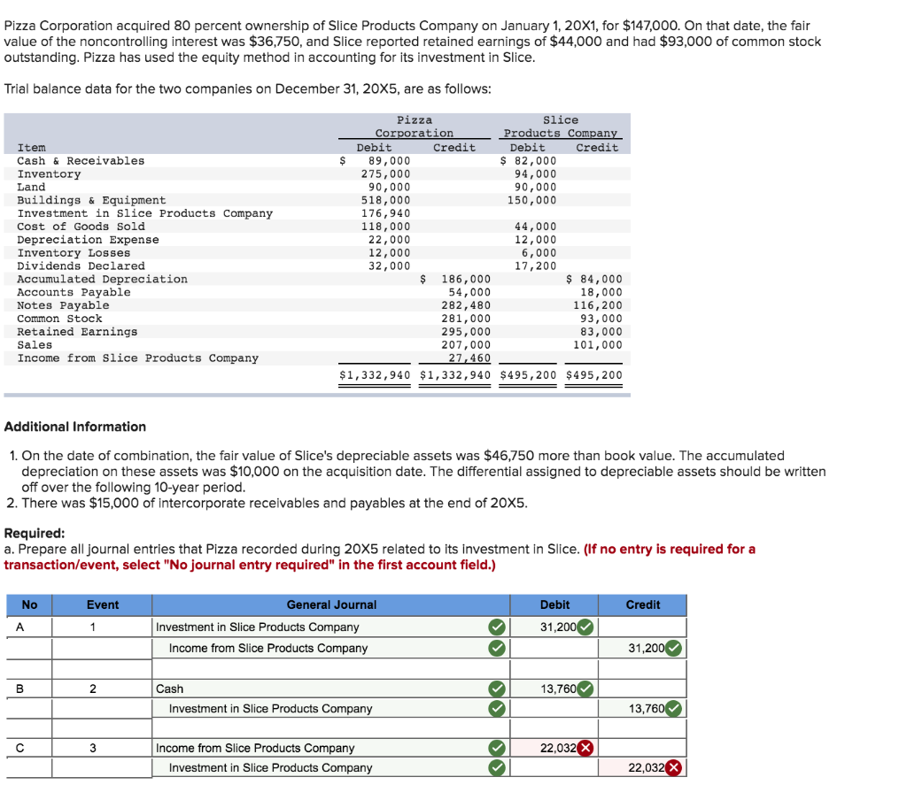 KEESA (出品者都合により12/31以降SOLD) Solved Pizza Corporation acquired 80 percent ownership of