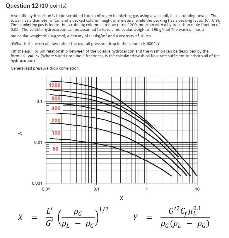 Solved A volatile hydrocarbon is to be scrubbed from a