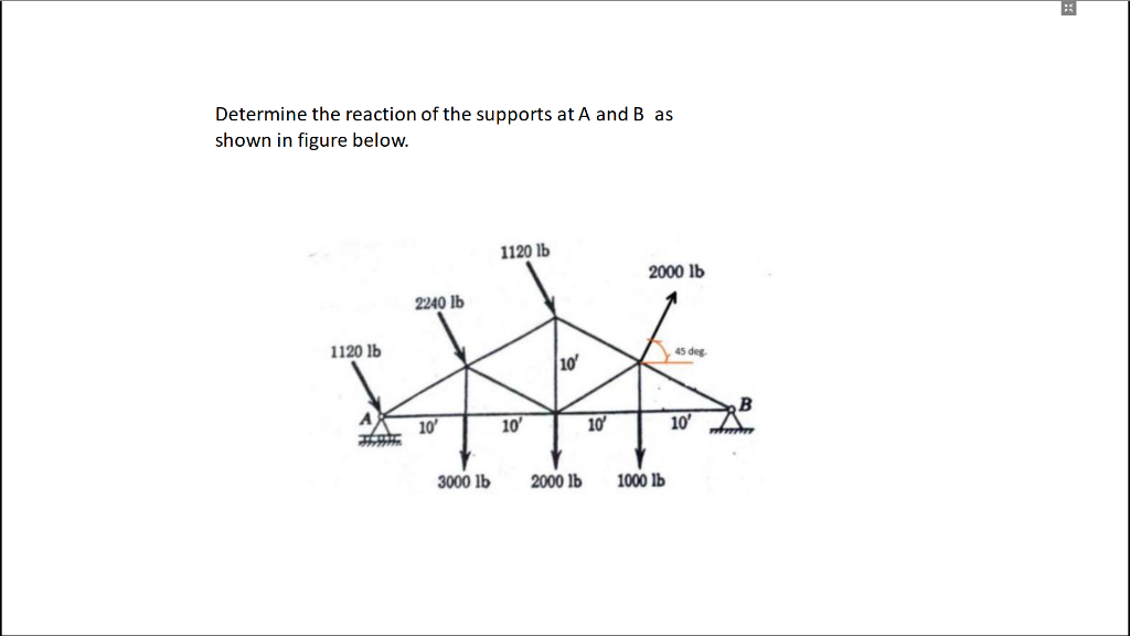 Solved Determine The Reaction Of The Supports At A And B As | Chegg.com