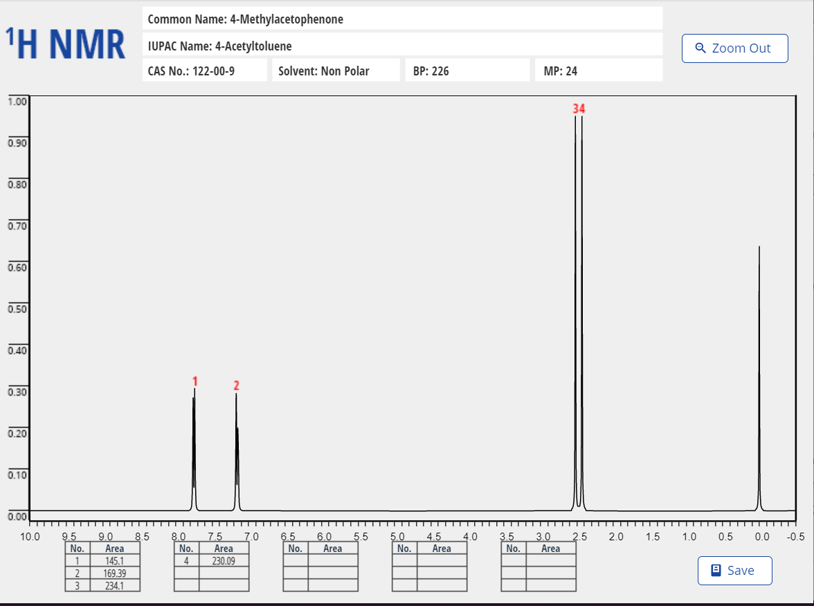 Solved Please explain the HNMR spectra in words in detail. | Chegg.com