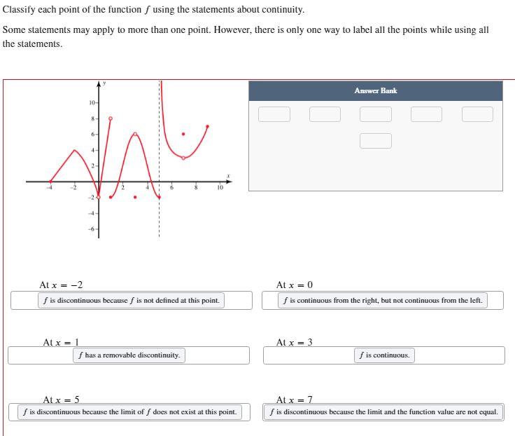 Solved Classify each point of the functionſ using the | Chegg.com