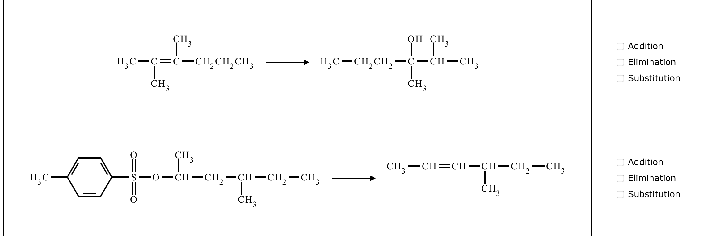 Solved Classify each of the following organic reactions in | Chegg.com