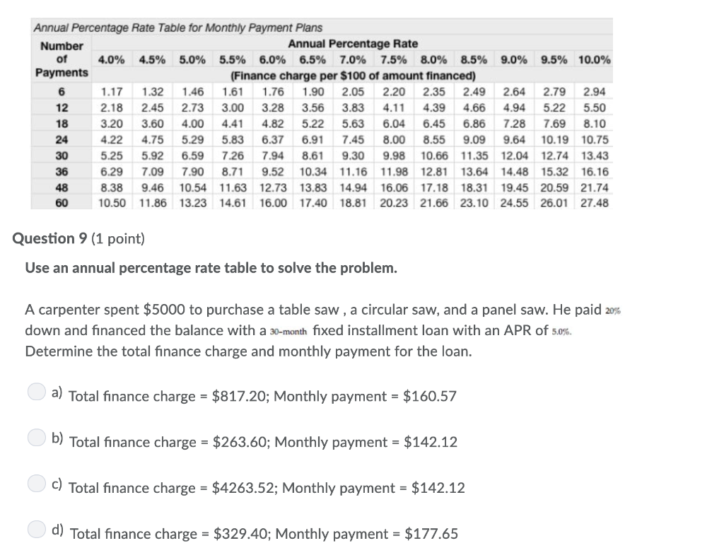 solved-annual-percentage-rate-table-for-monthly-payment-chegg