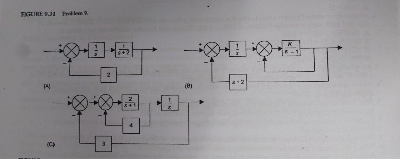 Solved FIGURE 9.31 Problem 9. | Chegg.com