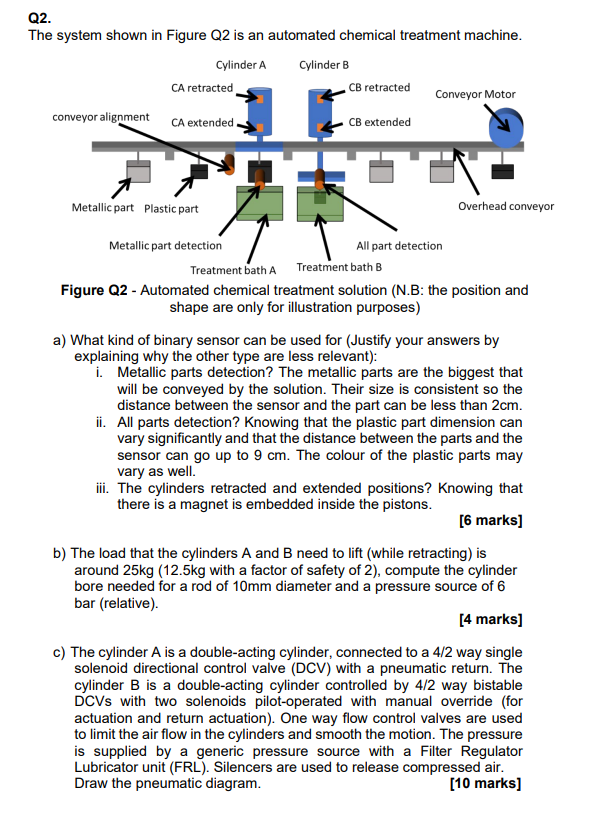 Q2. The system shown in Figure Q2 is an automated | Chegg.com