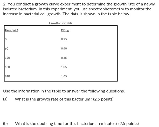 Solved 2. You conduct a growth curve experiment to determine | Chegg.com