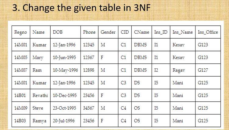 Solved Change the given tables to 3NF. Show the answers | Chegg.com