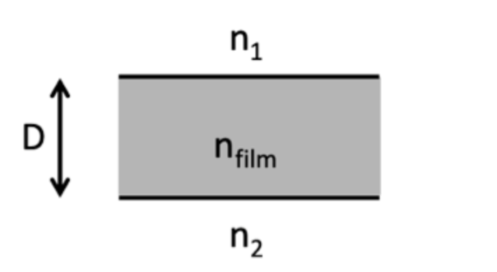 Solved A thin film of thickness D and with index of | Chegg.com