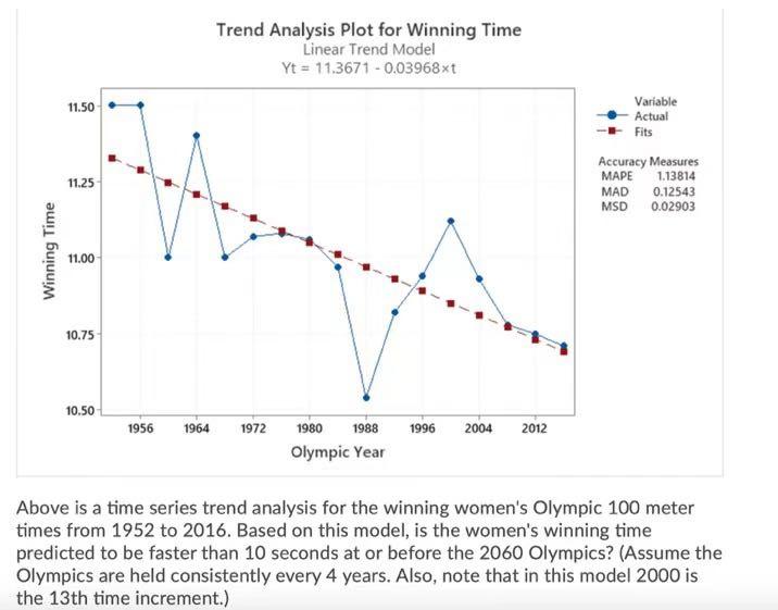 Solved Trend Analysis Plot for Winning Time Linear Trend | Chegg.com