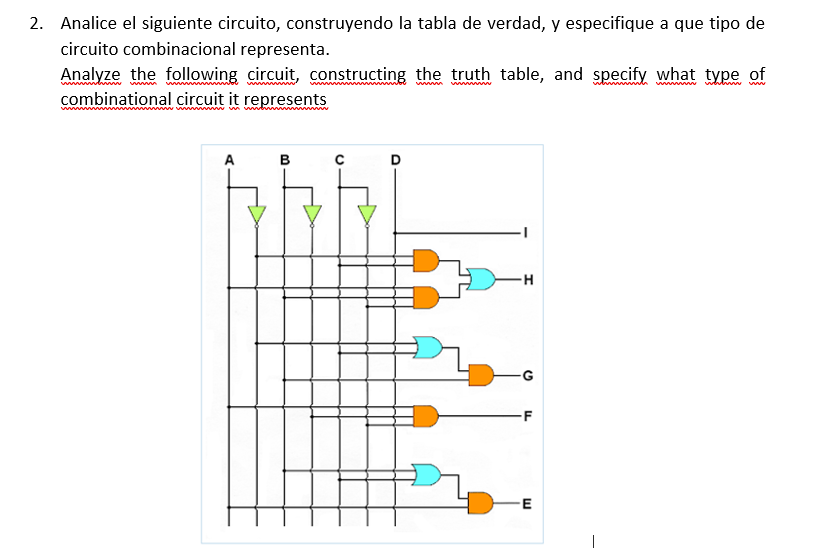 Analice el siguiente circuito, construyendo la tabla de verdad, y especifique a que tipo de circuito combinacional representa