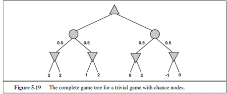 Solved I need help on my computer science homework. This is | Chegg.com