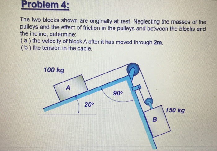 Solved Problem The Two Blocks Shown Are Originally At Chegg Com