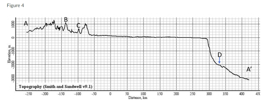 Solved Figure 3 А 39°N 138 N 30 38'N Topography (above Sea | Chegg.com