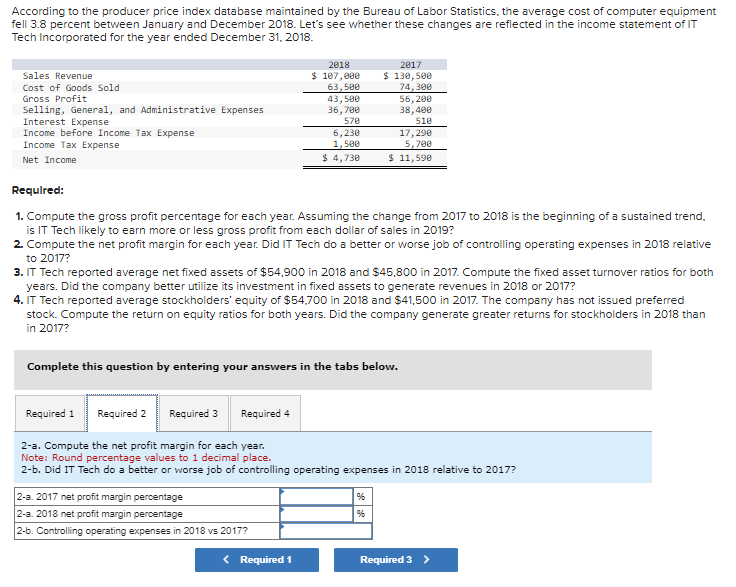 Solved According to the producer price index database