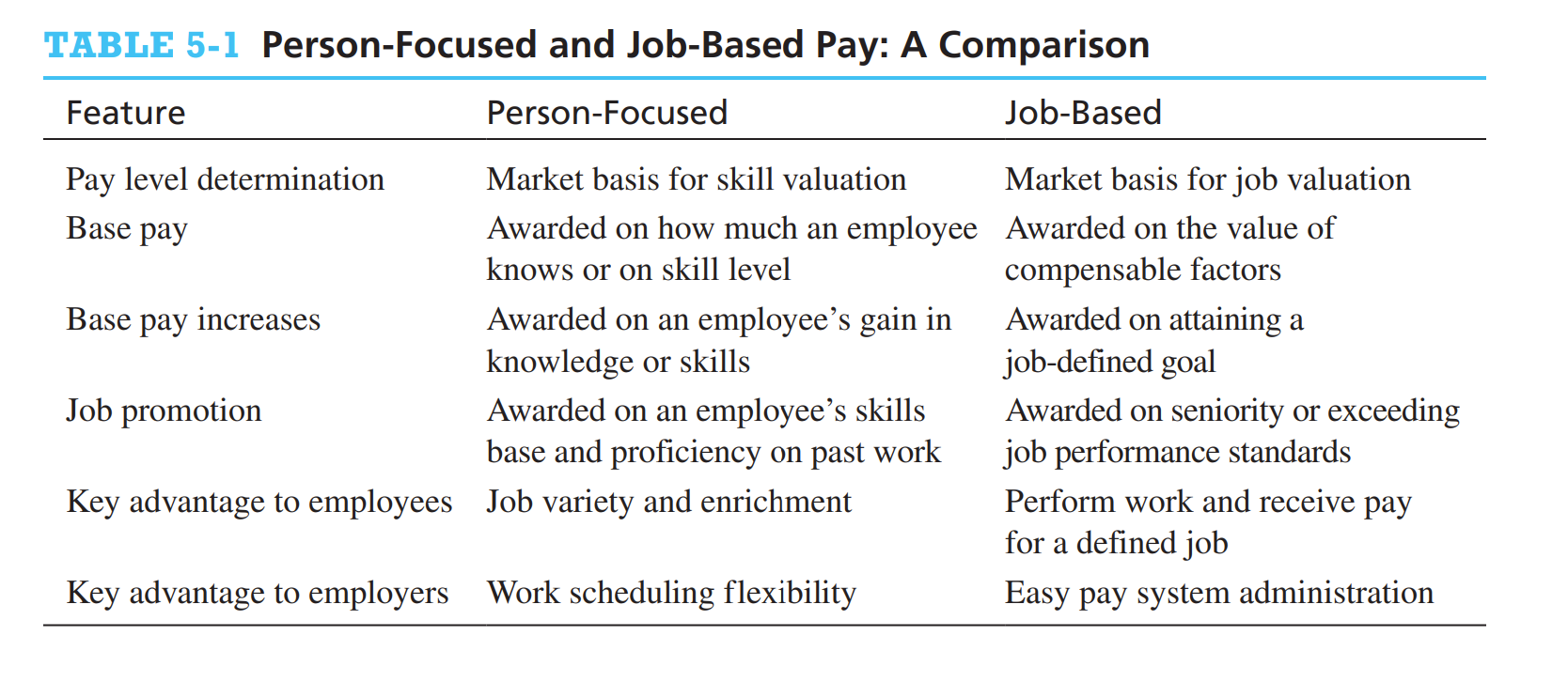 What Is Job Based Pay