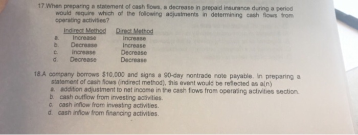 Solved When preparing a statement of cash flows, a decrease | Chegg.com