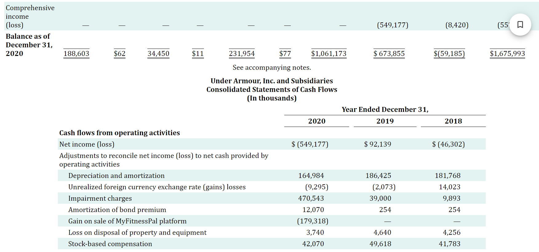 Appendix B Specimen Financial Statements: Columbia | Chegg.com