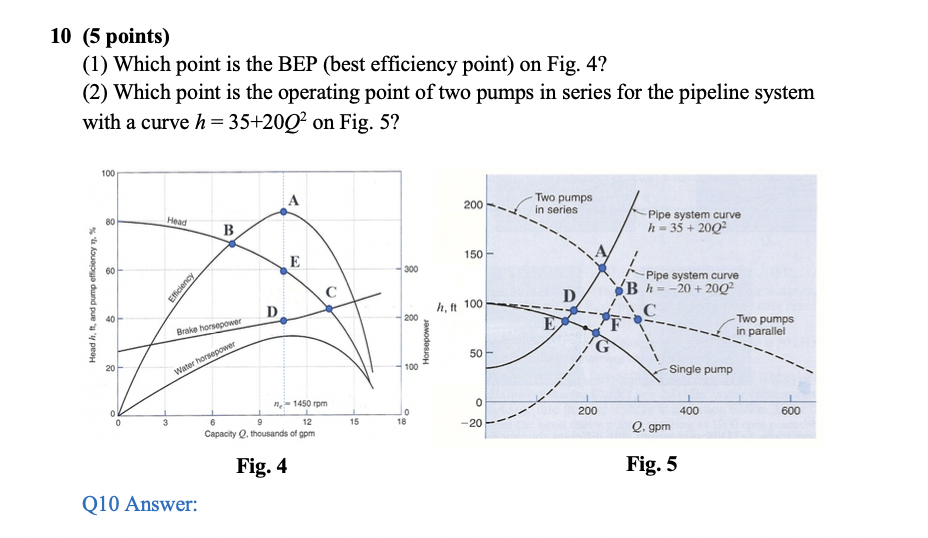 Solved 10 (5 points) (1) Which point is the BEP (best