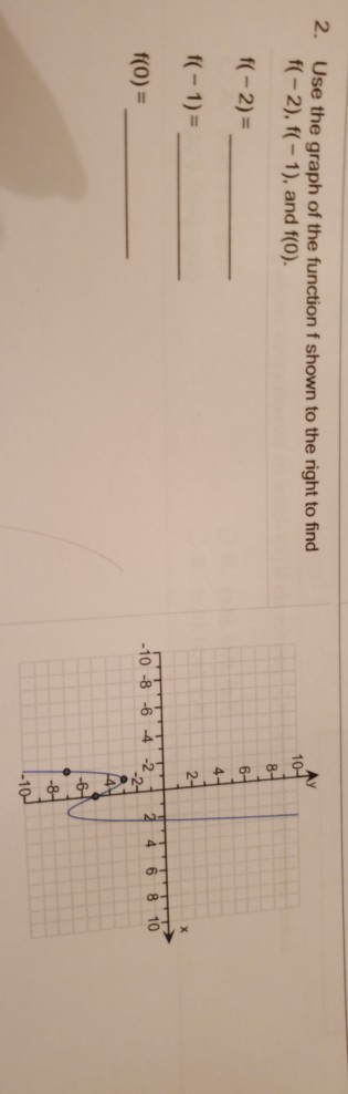 Solved 2 Use the graph of the function f shown to the right | Chegg.com