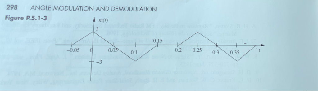 Solved 5.1-3 A periodic message signal m(t) as shown in | Chegg.com
