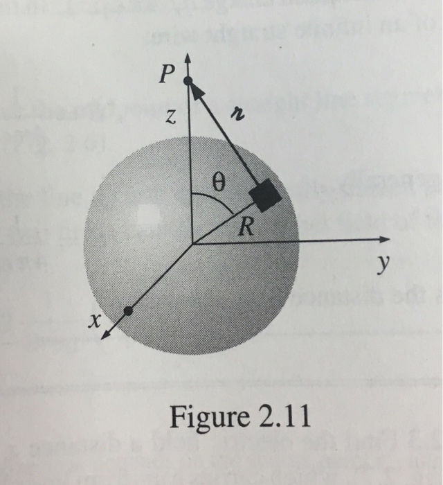 Solved Problem 2.7 Find the electric field a distance z from | Chegg.com
