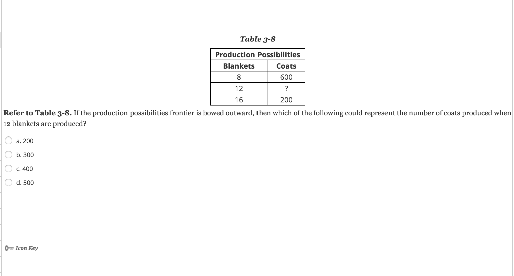 Solved 036 02 Mank09 Question Of 50 Table 2 2 Footvill Chegg Com