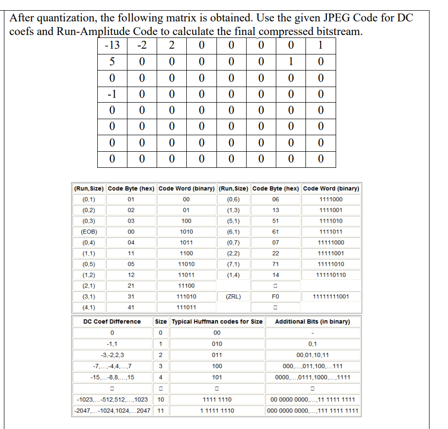 After quantization, the following matrix is obtained. | Chegg.com