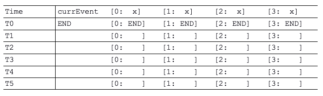 Solved A Queue is designed to be deterministic with a fixed | Chegg.com
