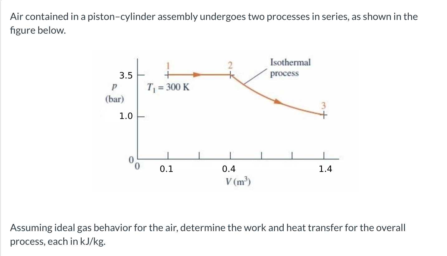 Solved Air contained in a pistoncylinder assembly undergoes