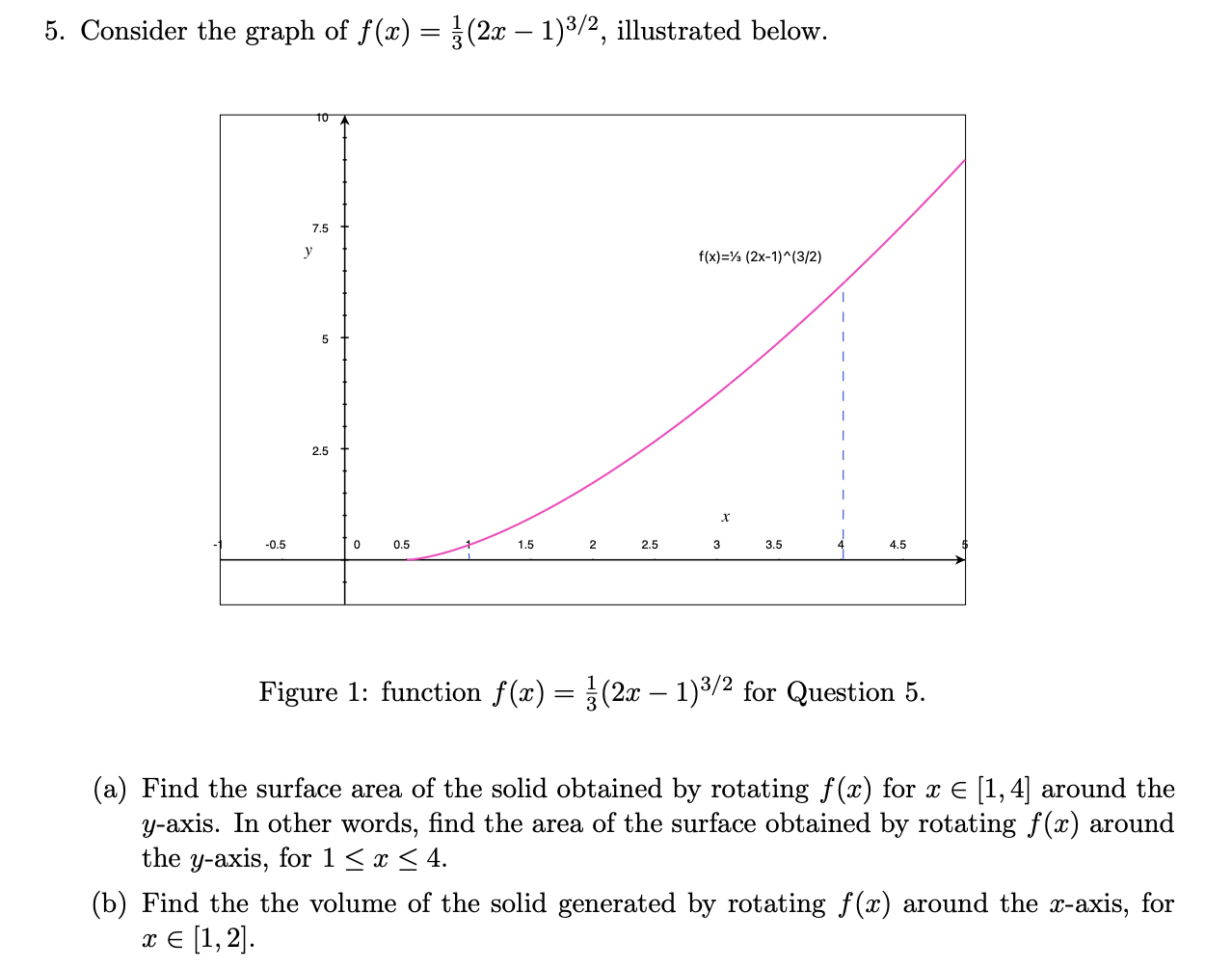 solved-5-consider-the-graph-of-f-x-2x-1-3-2-chegg