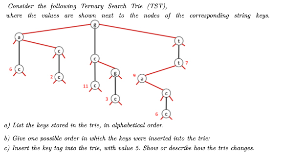 Consider the following Ternary Search Trie (TST), | Chegg.com