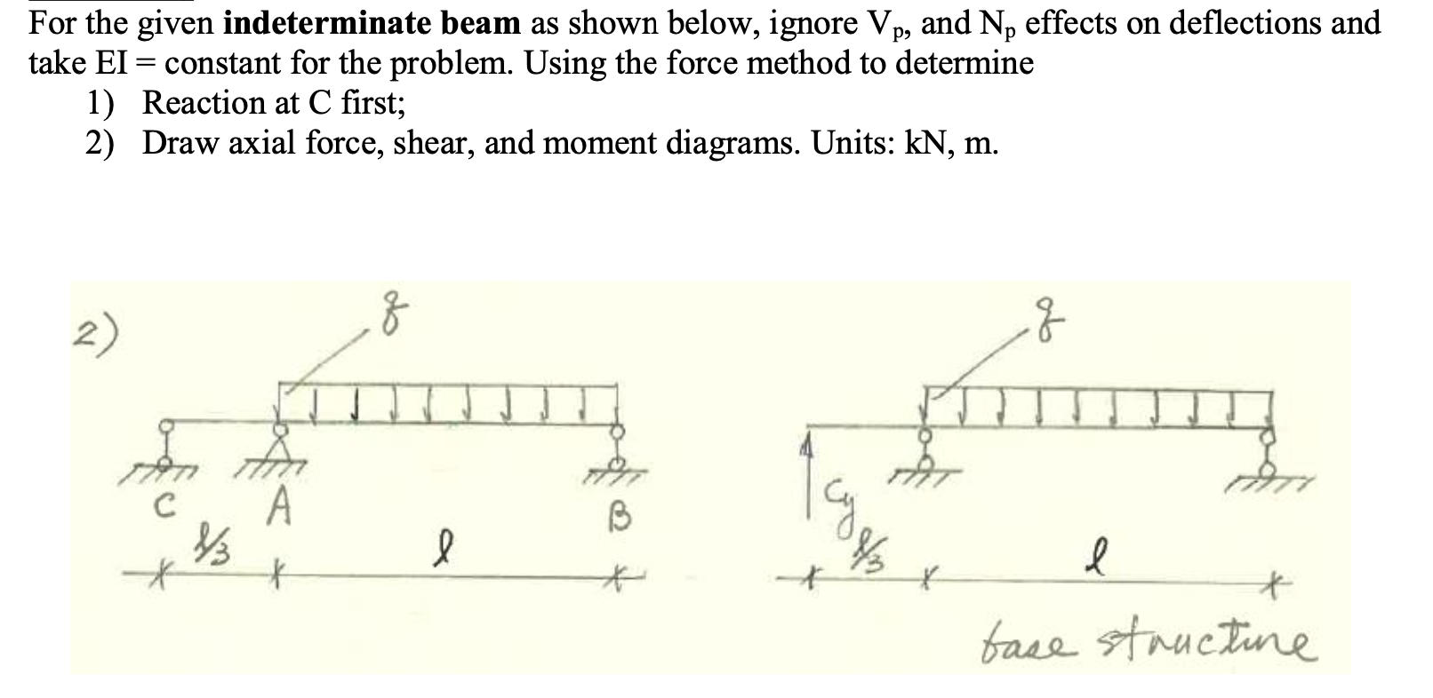 Solved For the given indeterminate beam as shown below, | Chegg.com