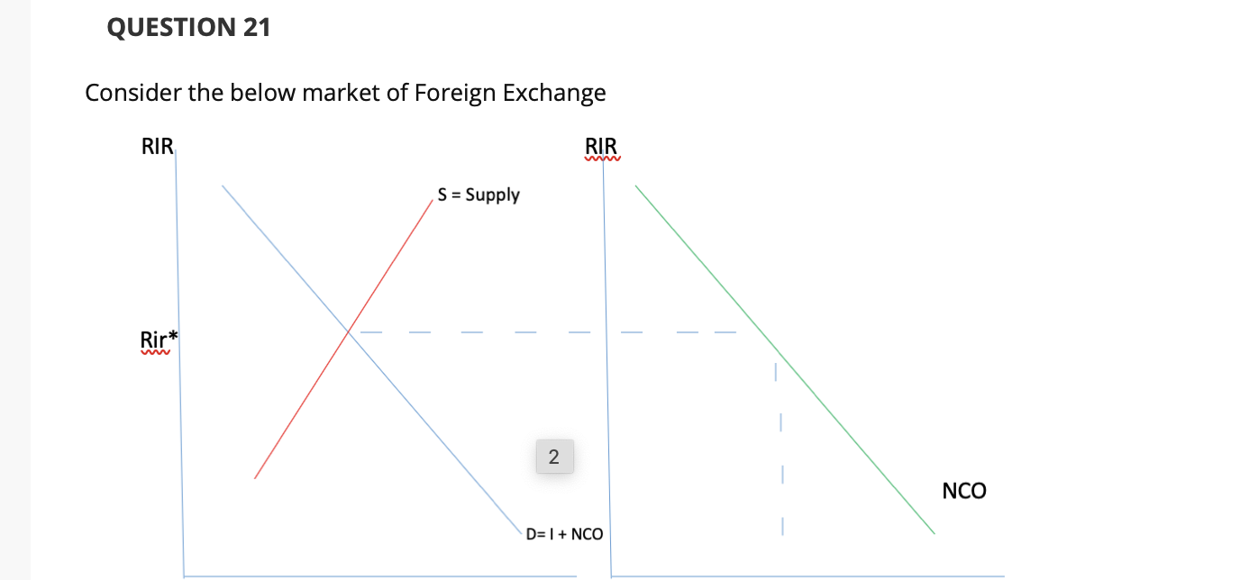 Solved QUESTION 21 Consider the below market of Foreign